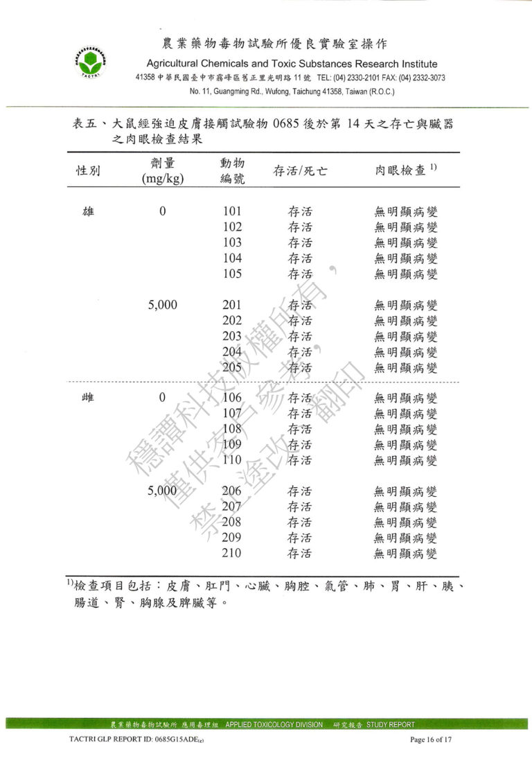 Council of agricultural Taiwan